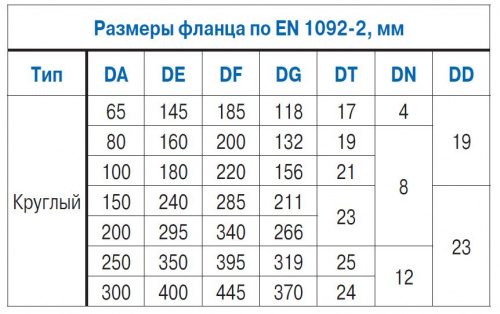 Погружной фекальный насос Ebara 100DLC57,5  купить (фото, вид 10)