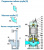 Погружной фекальный насос Neptune 150B430