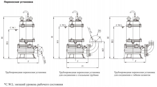 Погружной фекальный насос CNP 40WQD12-10-0.75AC(I)  купить (фото, вид 3)