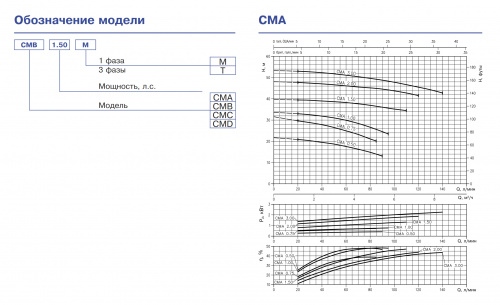 Центробежный поверхностный насос Ebara CMA/A 0.75 M (Артикул 1160090000A)  купить (фото, вид 1)