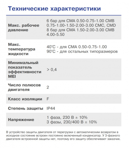 Центробежный поверхностный насос Ebara CMA/I 1.00 T BRASS IMPELLER IE3 (Артикул 1160100104I)  купить (фото, вид 3)