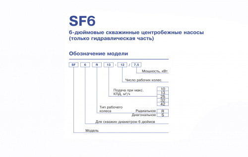 Скважинный центробежный погружной насос Ebara SF6S25-6/5.5 (Артикул 3601005506)  купить (фото)