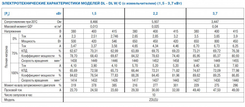 Погружной фекальный насос Ebara 80DL53.7 W/C  купить (фото, вид 14)