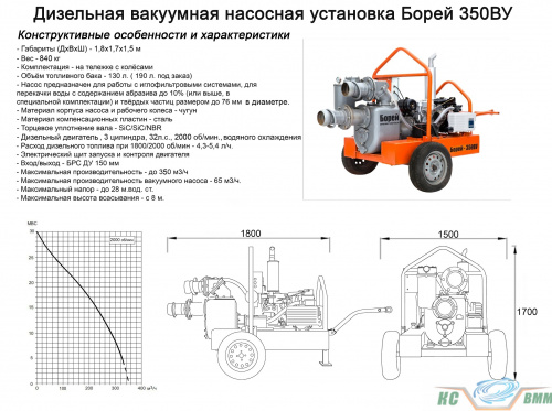 Дизельная мотопомпа Мотопомпа 350 ВУ  купить (фото, вид 4)