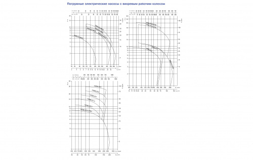 Погружной фекальный дренажный насос Ebara 150 DML/A 57,5-EPE (Артикул 2090240104A)  купить (фото, вид 3)