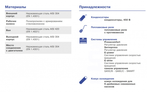 Скважинный центробежный погружной насос Ebara SF6S25-6/5.5 (Артикул 3601005506)  купить (фото, вид 2)