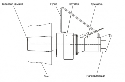 Низкоскоростная погружная мешалка CNP QJB1,5/4-1400/2-43/В  купить (фото, вид 3)