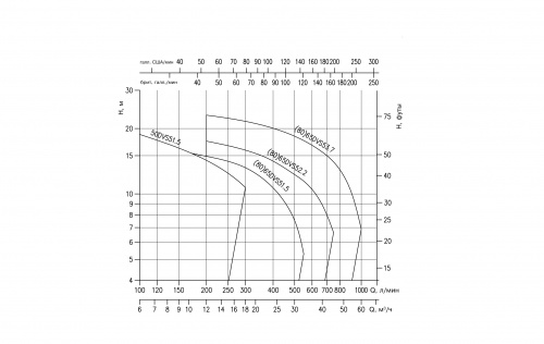 Погружной фекальный дренажный насос Ebara D-50DVS51.5-3X400-GAS-C/ROHS (Артикул 1545500062)  купить (фото, вид 2)