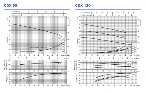 Центробежный насос Ebara CDXH/I 120/206 220/380-460VSCA (Артикул 1620089116I)  купить (фото, вид 3)