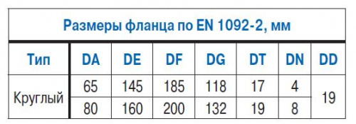 Погружной фекальный насос Ebara 80DL52,2  купить (фото, вид 16)