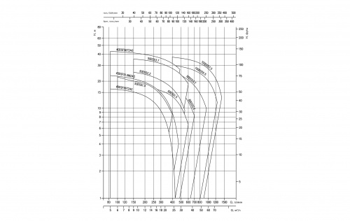 Погружной фекальный дренажный насос Ebara 40DRS51,6T2BG-KDJF (Артикул 1875000558)  купить (фото, вид 3)