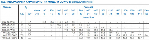 Погружной фекальный насос Ebara 80DL53.7 W/C  купить (фото, вид 12)