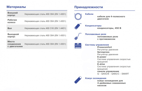 Многоступенчатый скважинный центробежный насос Ebara 4BHS/A 4-19 60HZ (Артикул 3502060019A)  купить (фото, вид 3)