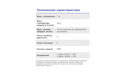 Погружной дренажный насос Ebara BEST/A 4 M 20MT H07RN-F C/SP (Артикул 1731151921A)  купить (фото, вид 1)