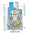 Погружной дренажный насос Neptune KSM2.4F