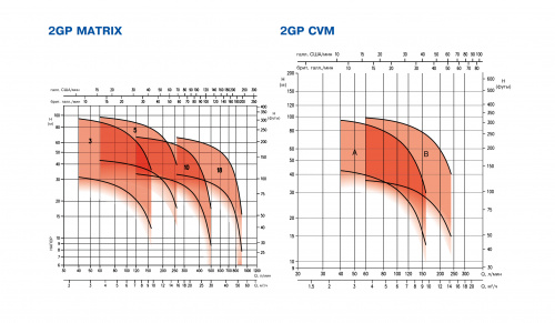 Бустерная насосная станция Ebara 2GP EVMS15 6N5/5,5 ETM 304H (Артикул 2001881046A)  купить (фото, вид 4)