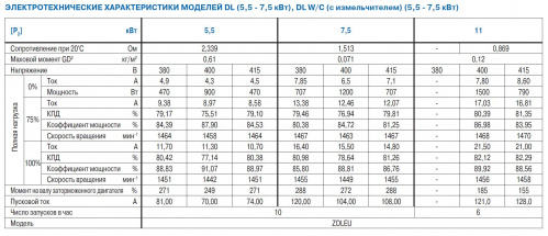 Погружной фекальный насос Ebara 100DLB55.5 W/C  купить (фото, вид 14)