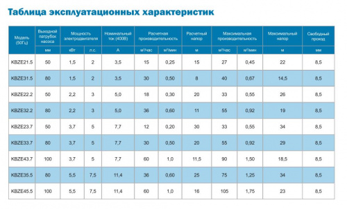 Интеллектуальный погружной дренажный насос Neptune KBZE43.7  купить (фото, вид 6)