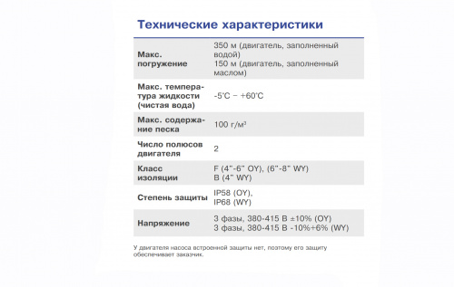 Скважинный многоступенчатый погружной насос Ebara 6BHE 32-7 50-60HZ DOUBLE CABLE (Артикул 3653200107)  купить (фото)