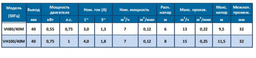 Погружной фекальный насос Neptune VH80/40M  купить (фото, вид 2)