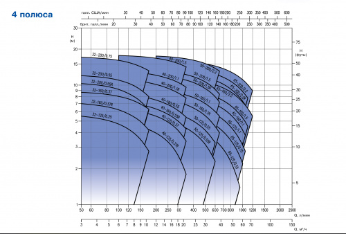 Консольно-моноблочный центробежный насос Ebara 3MHS/I 40-160/7,56 50_60 (Артикул 1320146416I)  купить (фото, вид 3)