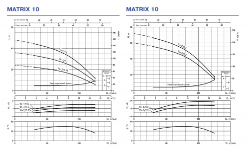 Горизонтальный многоступенчатый центробежный насос Ebara MATRIX10-2T/0,75M (Артикул 2471020000)  купить (фото, вид 4)