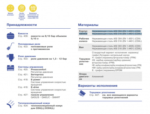 Одноступенчатый центробежный насос Ebara CDX/I 120/20 IE3 380В  купить (фото, вид 3)