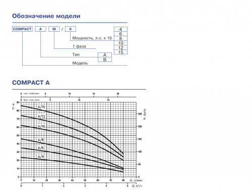Горизонтальный многоступенчатый центробежный насос Ebara COMPACT/A AM/8 (Артикул 1480030000A)  купить (фото, вид 3)