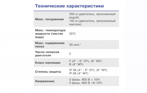 Скважинный центробежный погружной насос Ebara SF6S25-6/5.5 (Артикул 3601005506)  купить (фото, вид 1)