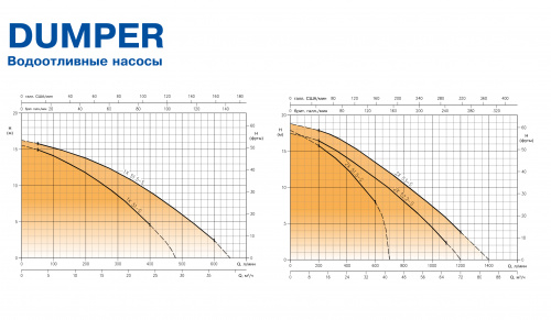 Погружной дренажный водоотливной насос Ebara DUMPER 10 51,5-ST EPOXY (Артикул 1544500066)  купить (фото, вид 2)